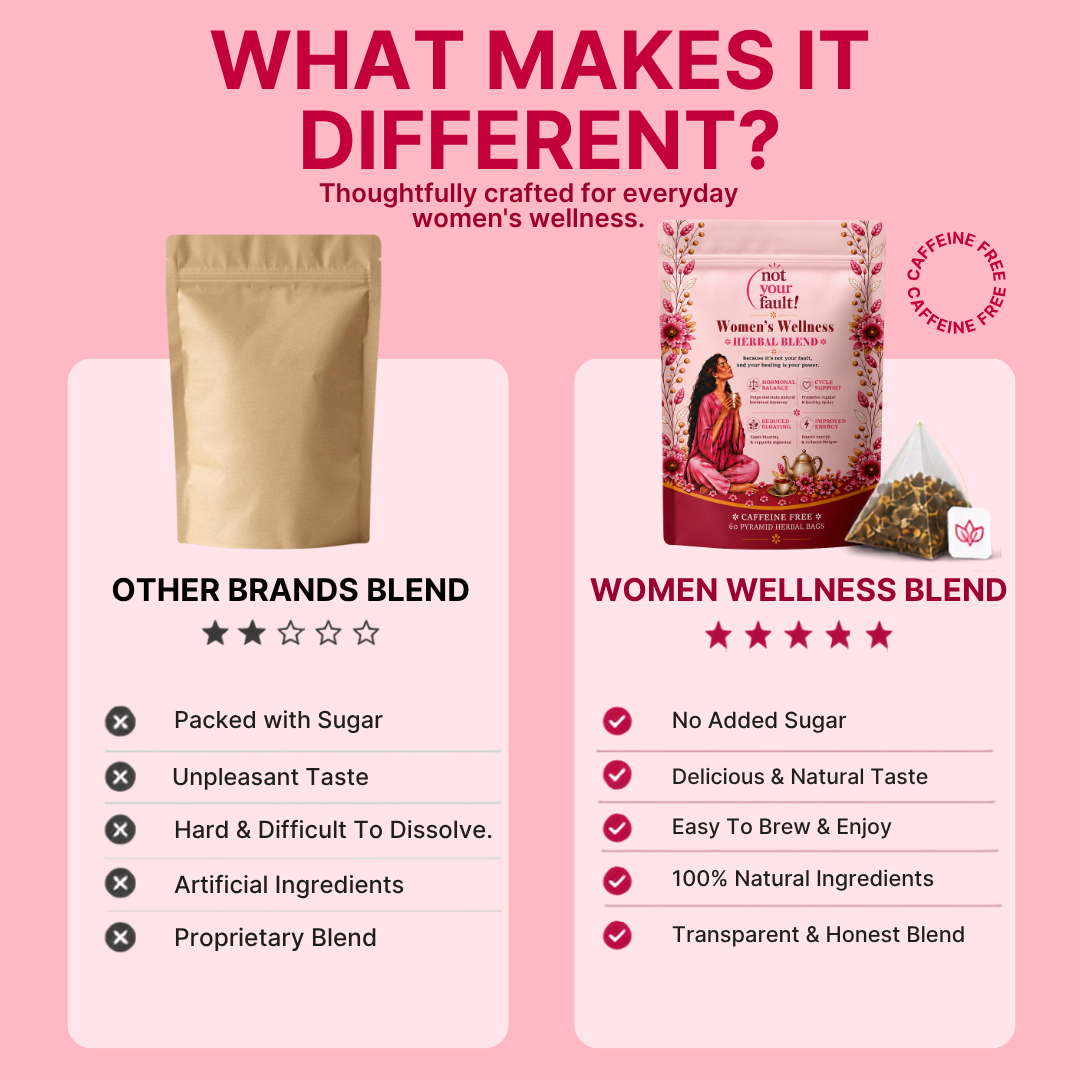 Women's Wellness Blend with Shatavari & Spearmint
