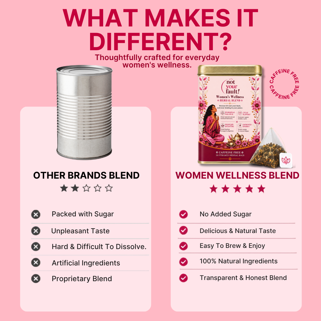 Women's Wellness Blend with Shatavari & Spearmint